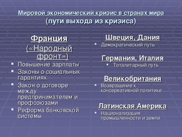 Используя исторические знания заполните схему о путях выхода из мирового экономического кризиса сша