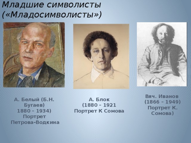 Младшие символисты («Младосимволисты») Вяч. Иванов (1866 – 1949) Портрет К. Сомова) А. Белый (Б.Н. Бугаев) А. Блок 1880 – 1934) (1880 – 1921 Портрет Портрет К Сомова  Петрова-Водкина 