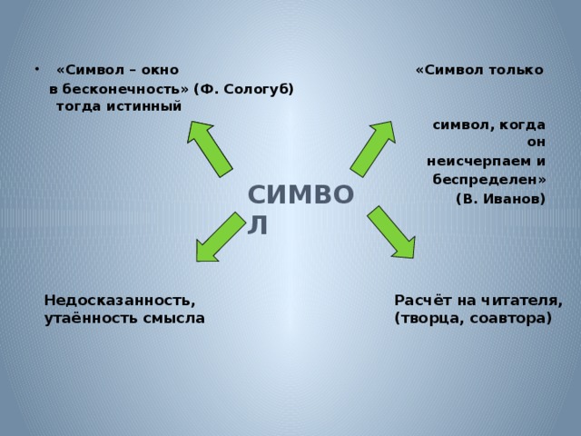 «Символ – окно «Символ только  в бесконечность» (Ф. Сологуб) тогда истинный  символ, когда он  неисчерпаем и  беспределен»  (В. Иванов) СИМВОЛ Расчёт на читателя, Недосказанность, утаённость смысла (творца, соавтора) 