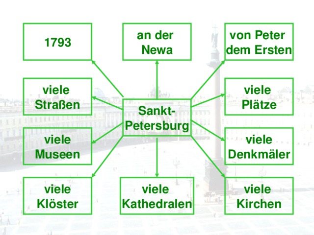 an der Newa 1793 von Peter dem Ersten viele Straßen viele Plätze Sankt- Petersburg viele Museen viele Denkmäler viele Klöster viele Kirchen viele Kathedralen 