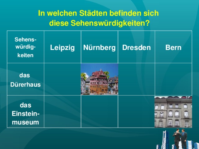 In welchen Städten befinden sich diese Sehenswürdigkeiten? Sehens-würdig- keiten  Leipzig  das Dürerhaus  Nürnberg   das Einstein-museum  Dresden  Bern 