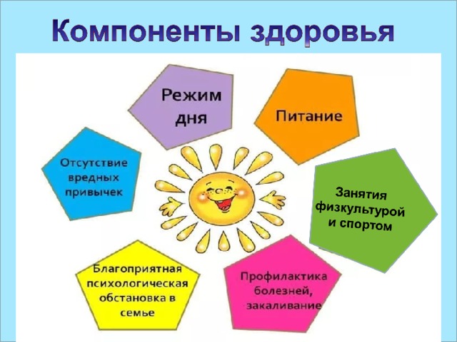 Компоненты здоровья презентация