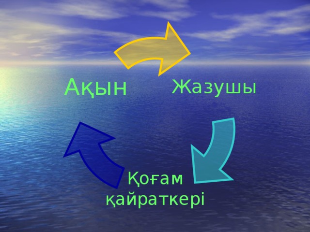 Жазушы Ақын Қоғам қайраткері 