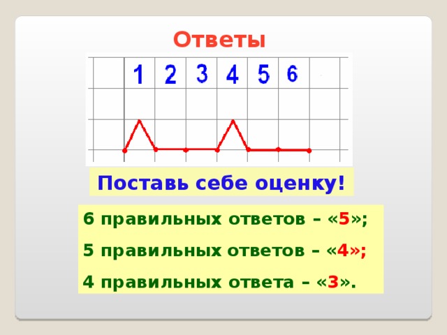 Сканер правильных ответов гдз