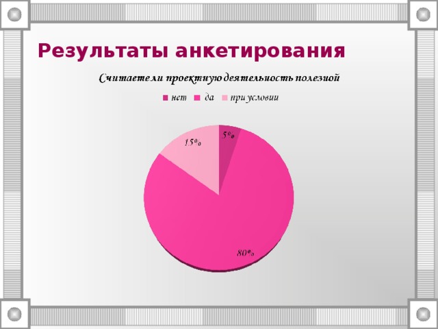 Результаты опроса в презентации