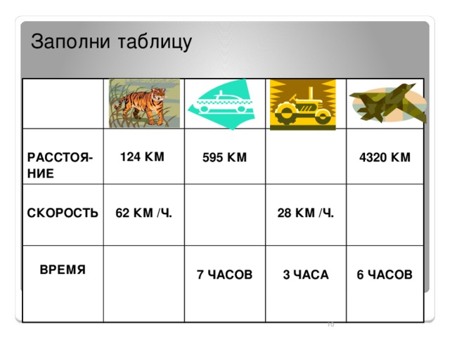 Заполни таблицу скорость время