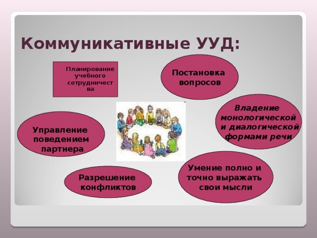 Коммуникативные ууд. Аспекты коммуникативных универсальных учебных действий. Аспекты коммуникативных УУД:. Аспект коммуникативных учебных действий. Аспекты коммуникации УУД.