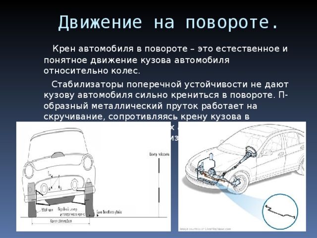 Презентация автомобиля по 6 точкам пример