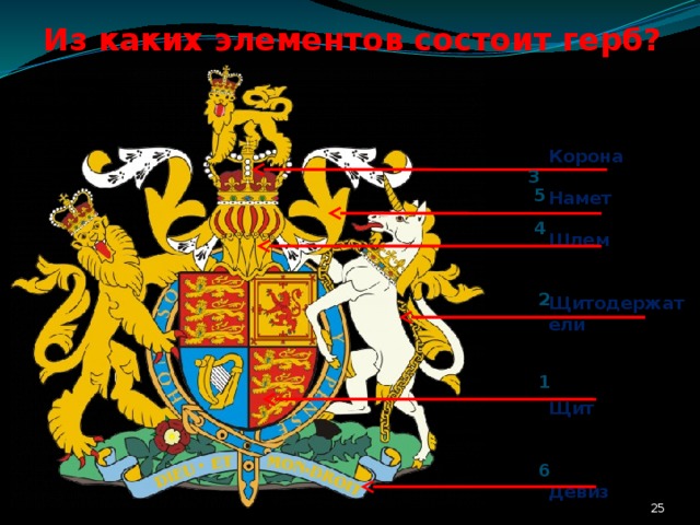 Основные элементы герба 5. Элементы герба. Геральдический намет. Намет для герба. Щитодержатель.