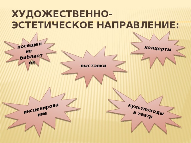 инсценирование  посещение библиотек  культпоходы в театр концерты Художественно-эстетическое направление: выставки 