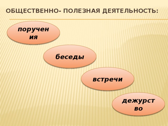 Общественно- полезная деятельность: поручения беседы встречи дежурство 