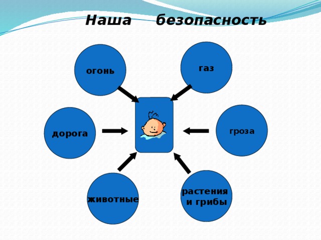 Наша безопасность в наших руках картинки