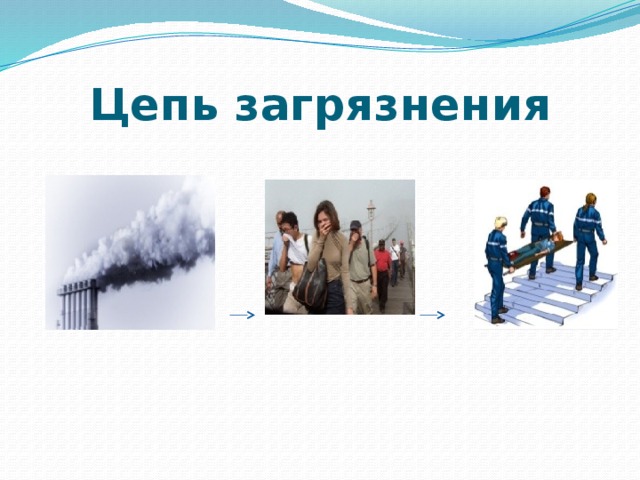 Окружены цепью. Цепи загрязнения окружающей среды 3. Экологическая безопасность цепи загрязнения. Пример цепи загрязнения. Цепь загрязнения 3 класс.