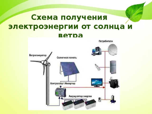 Методы и средства получения тепловой энергии 6 класс технология презентация