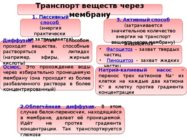 Через мембрану. Транспорт веществ через мембрану таблица пассивный. Транспорт веществ через клеточную мембрану таблица. Пассивный транспорт веществ через мембрану вещества. Таблица вещества и типы транспорта через мембрану.