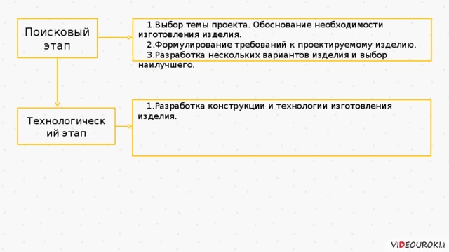 Дайте обоснование необходимости