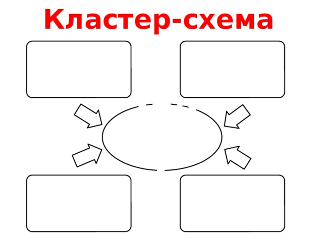 Составляющие шаблонов. Схема кластер. Кластер пустой. Пустая схема. Схема макет.