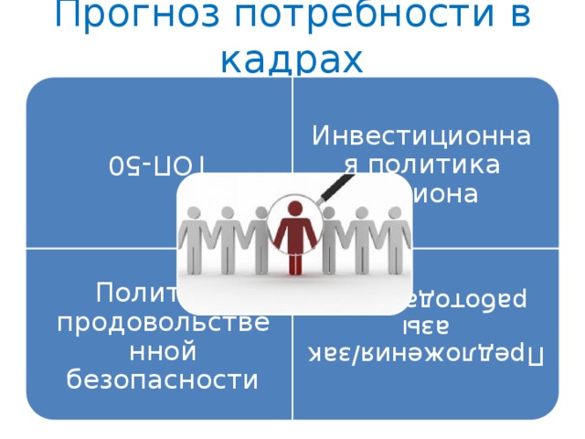 Потребность в профессиональных кадрах. Потребность в кадрах. Прогноз потребности в кадрах. Прогнозирование потребности в кадрах. Опрос работодателей о потребности в кадрах.