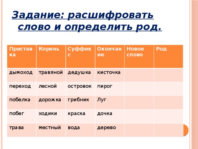 Алый какой род. Пирог какой род. Какого рода слово дедушка. Расшифровки задач по роду. Какой род у слова пирожками.