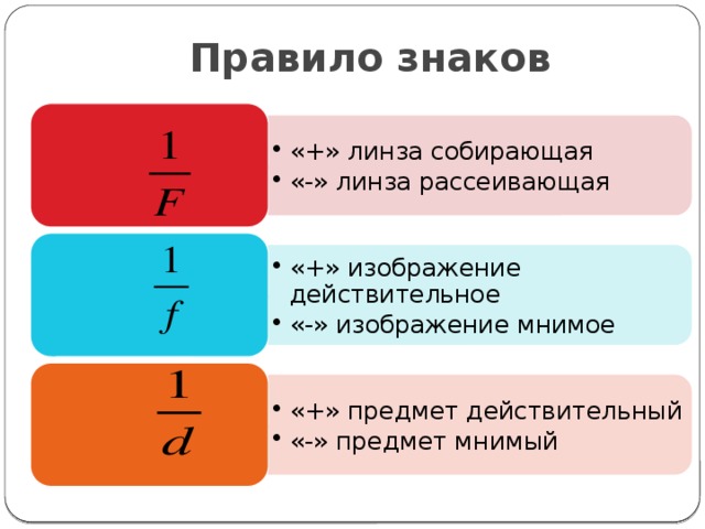 Правило знаков