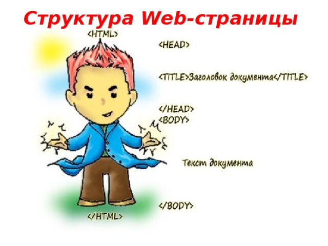 Структура Web-страницы  
