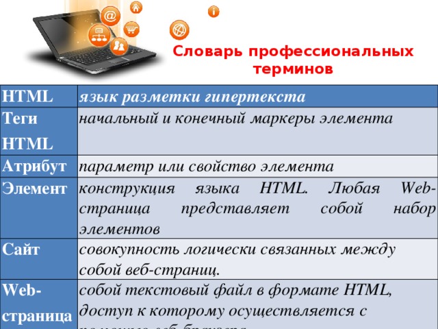 Словарь профессиональных терминов HTML язык разметки гипертекста Теги HTML начальный и конечный маркеры элемента Атрибут параметр или свойство элемента Элемент конструкция языка HTML. Любая Web-страница представляет собой набор элементов Сайт совокупность логически связанных между собой веб-страниц. Web-страница собой текстовый файл в формате HTML, доступ к которому осуществляется с помощью веб-браузера. 