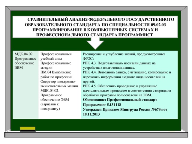 Государственные стандарты среднего профессионального образования