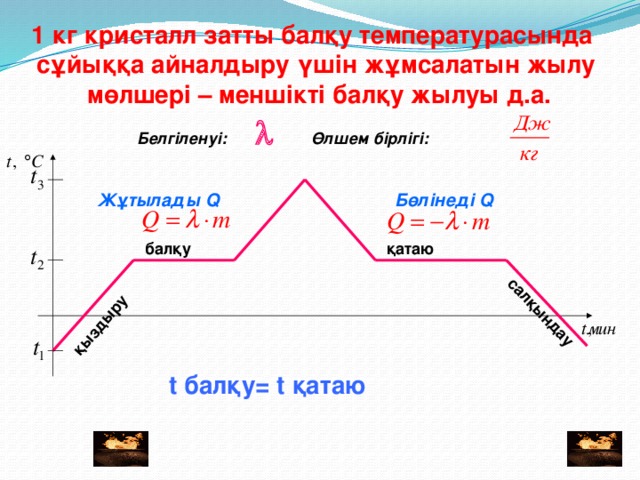 Заттың агрегаттық күйлері презентация