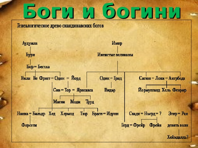 Древо богов