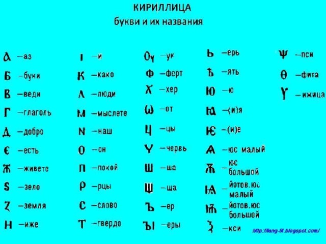 Изменение буквы в имени. Азбука 1918 до реформы. Алфавит до 1918. Русский алфавит до реформы 1918 года. Алфавит до 1917 года.