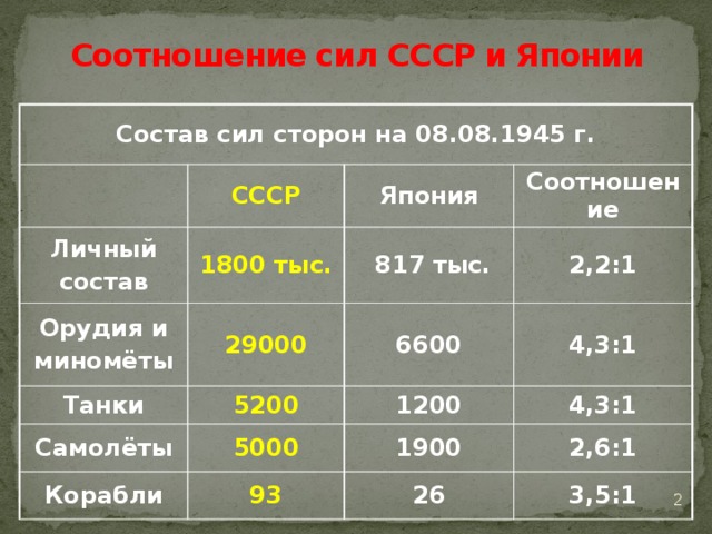 Что такое соотношение сил сторон