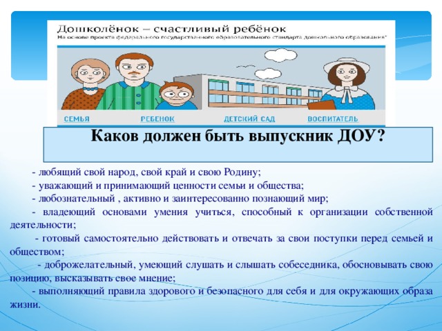 Каков должен быть выпускник ДОУ?  - любящий свой народ, свой край и свою Родину; - уважающий и принимающий ценности семьи и общества; - любознательный , активно и заинтересованно познающий мир; - владеющий основами умения учиться, способный  к организации собственной деятельности;   - готовый самостоятельно действовать и отвечать за свои поступки перед семьей и обществом;    - доброжелательный, умеющий слушать и слышать собеседника, обосновывать свою позицию, высказывать свое мнение; - выполняющий правила здорового и безопасного для себя и для окружающих образа жизни.     