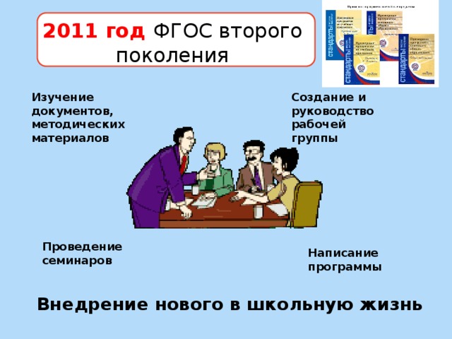 2011 год  ФГОС второго поколения Изучение документов, методических материалов Создание и руководство рабочей группы Проведение семинаров Написание программы Внедрение нового в школьную жизнь 