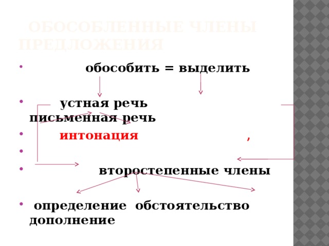  Обособленные члены предложения  обособить = выделить   устная речь письменная речь  интонация  ,   второстепенные члены   определение обстоятельство дополнение 