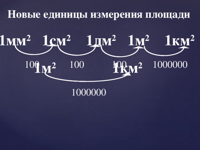 Нова ед. Презентация ар гектар 4 класс математика. Ар гектар единицы площади 4 класс. Единицы измерения гектар и ар. Единицы измерения длины с миллионом 1 км 1000000 мм.