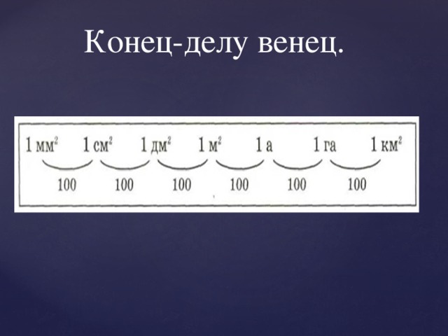 Ар и гектар 4 класс презентация перспектива