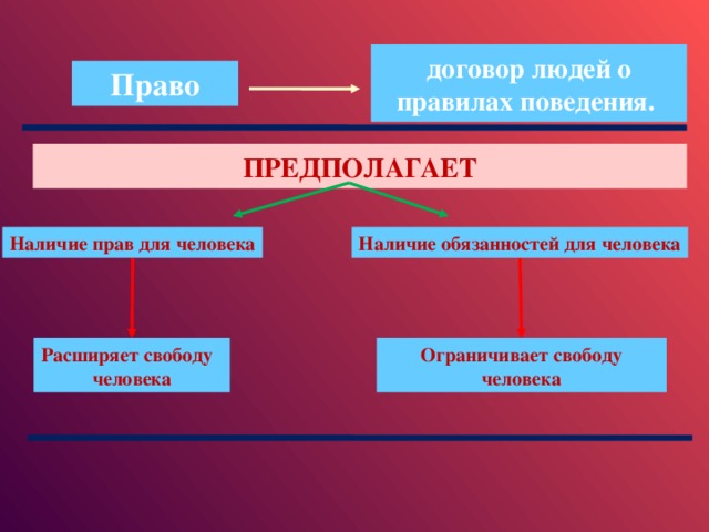 Наличие обязанный