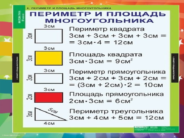 Периметр 3 класс презентация