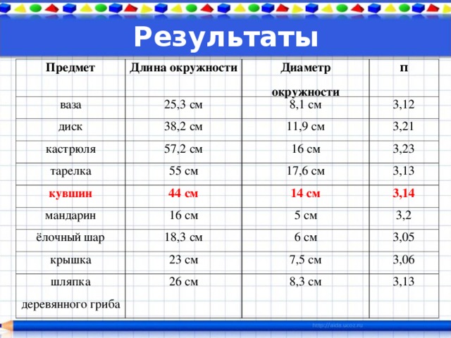 Диаметр 5 см длина окружности