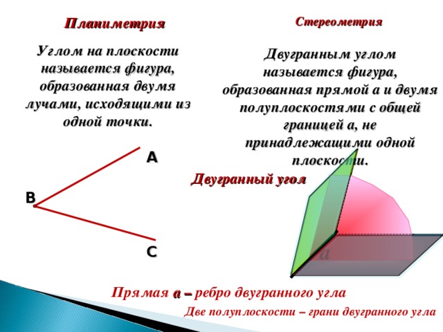 Углом называется фигура образованная