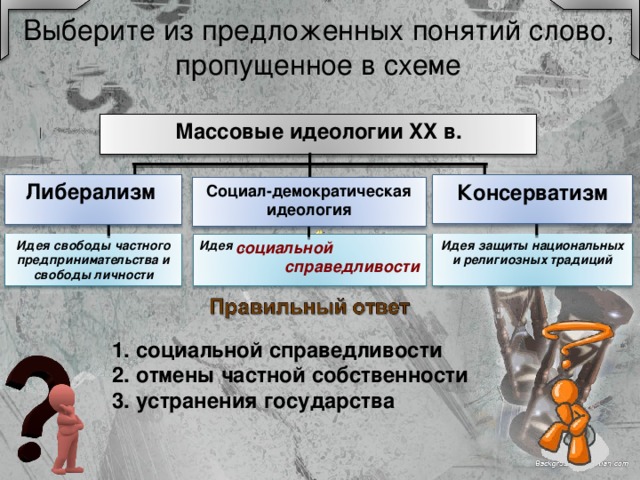 Какое слово пропущено в схеме политические социал демократия либерализм консерватизм коммунизм