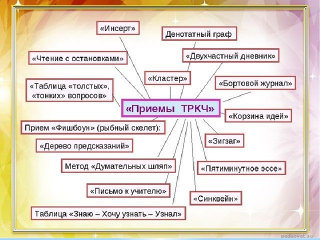 Денотатный граф презентация