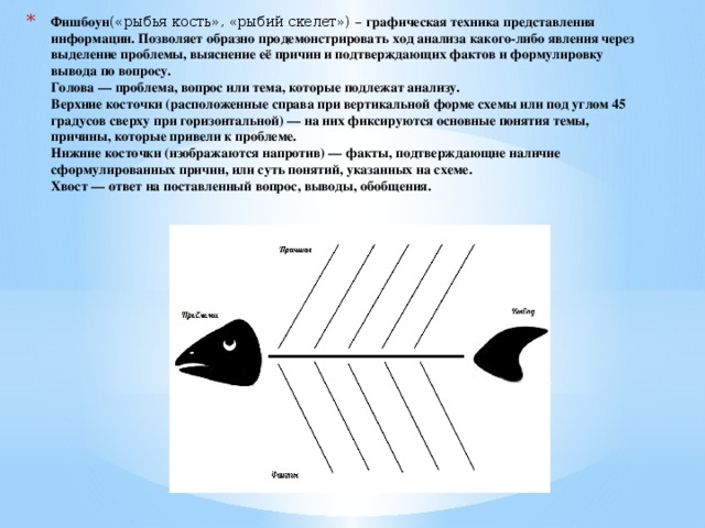 Схема фишбоун рыбий скелет