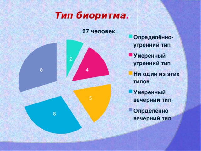 Хронотипы человека проект