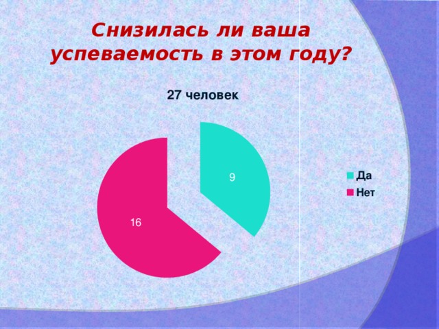 Проект влияние хронотипов на жизнь человека