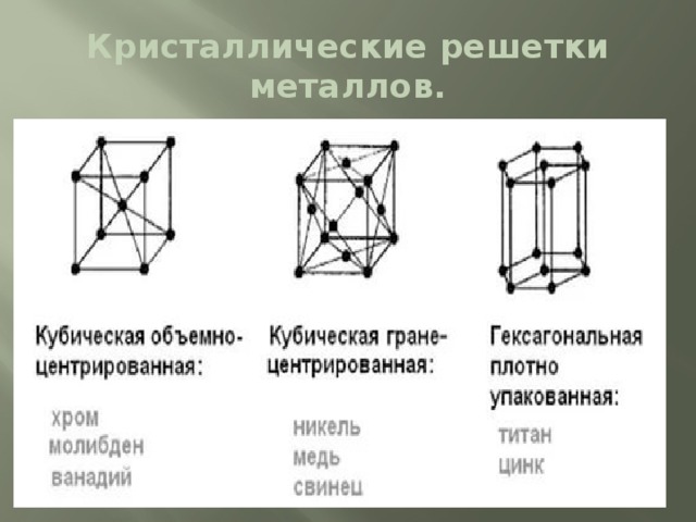 Рисунки кристаллических решеток