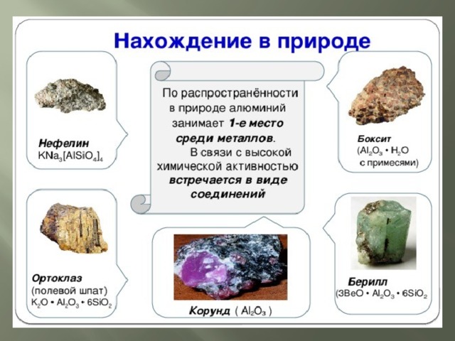 Презентация на тему металлы химия 9 класс