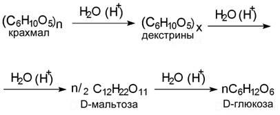 Схема гидролиза крахмала