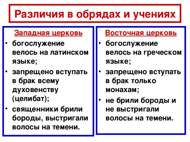 Западной и восточной христианской церкви. Различия Западной и Восточной церкви. Различие между Западной и Восточной церкви. Язык богослужения в Западной церкви. Различия в обрядах и учениях Западной и Восточной церкви.