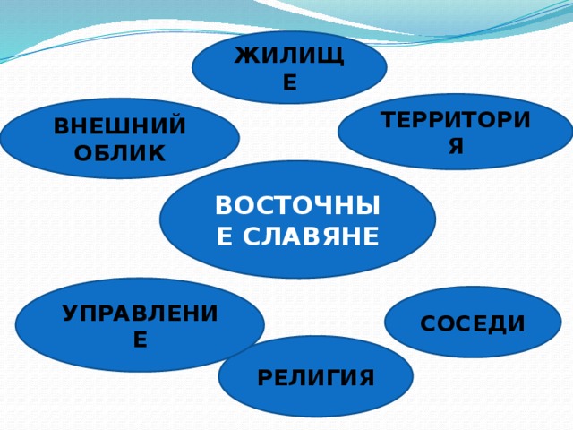 Восточные славяне в древности кластер. Внешняя политика восточных славян. Образование восточных славян. Происхождение восточных славян схема. Восточные славяне в 6-8.